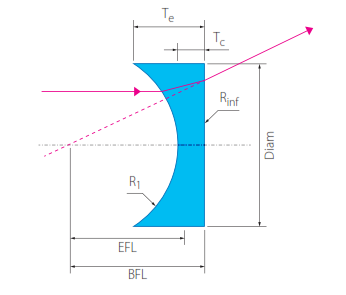 Plano- concave lens